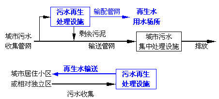 中水，自來水，純凈水，每天你喝的是什么水你自己知道嗎